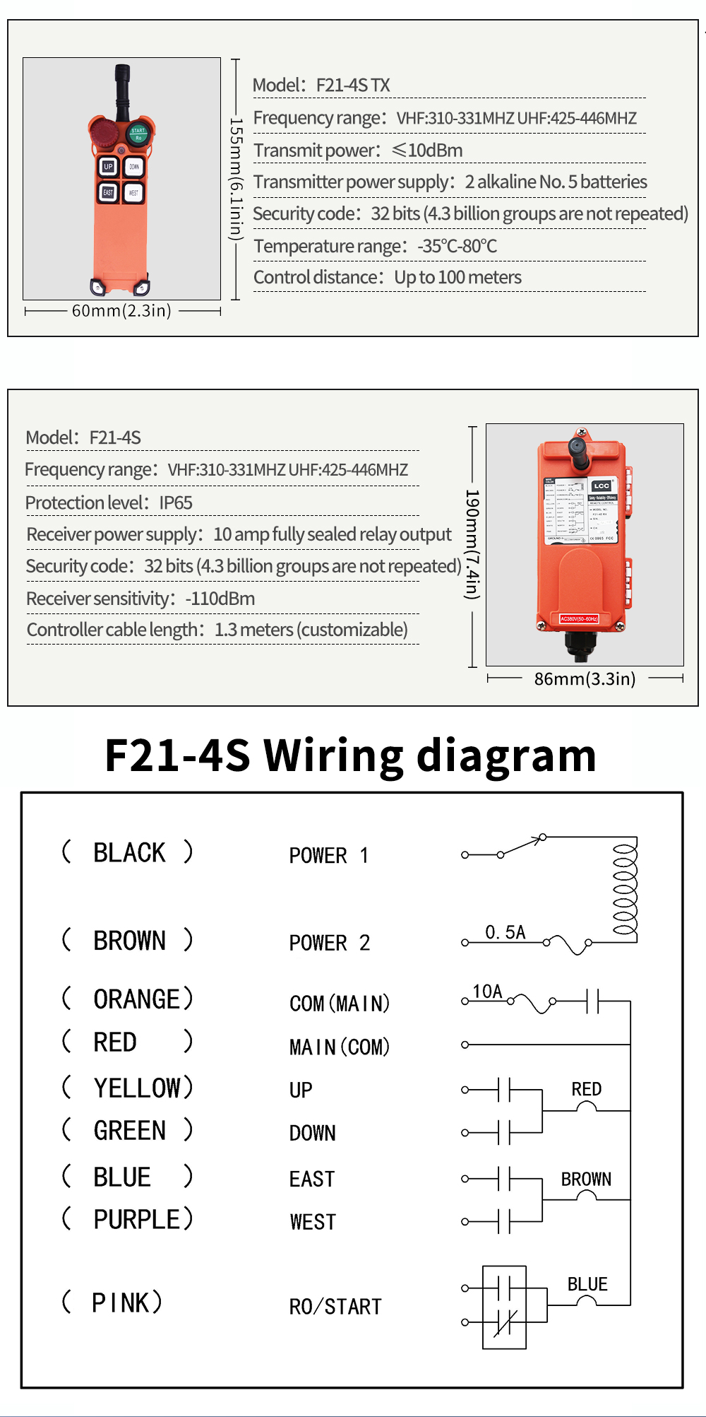 F21-4S LCC 详情页 (5) LCC Cables (5)