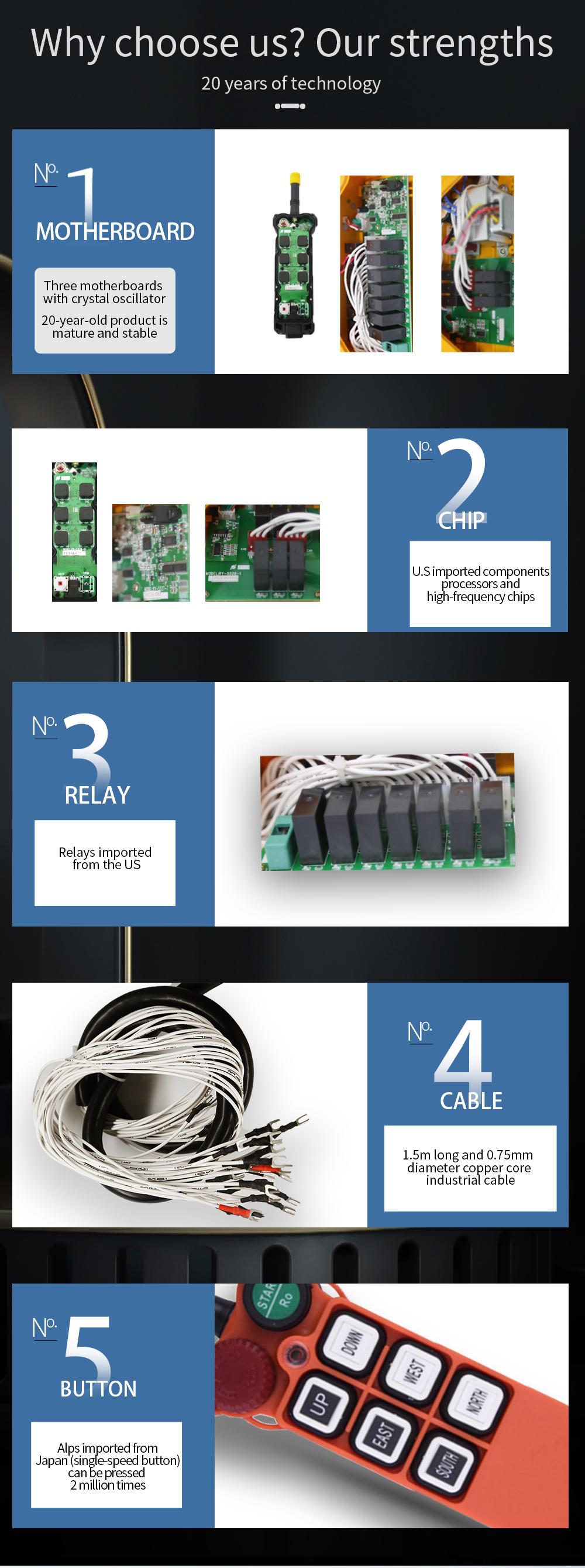 F21-E1 LCC 详情页 (4) -E1 LCC Cables (2) F21-E1 LCC Cables (4) F21-E1 LCC