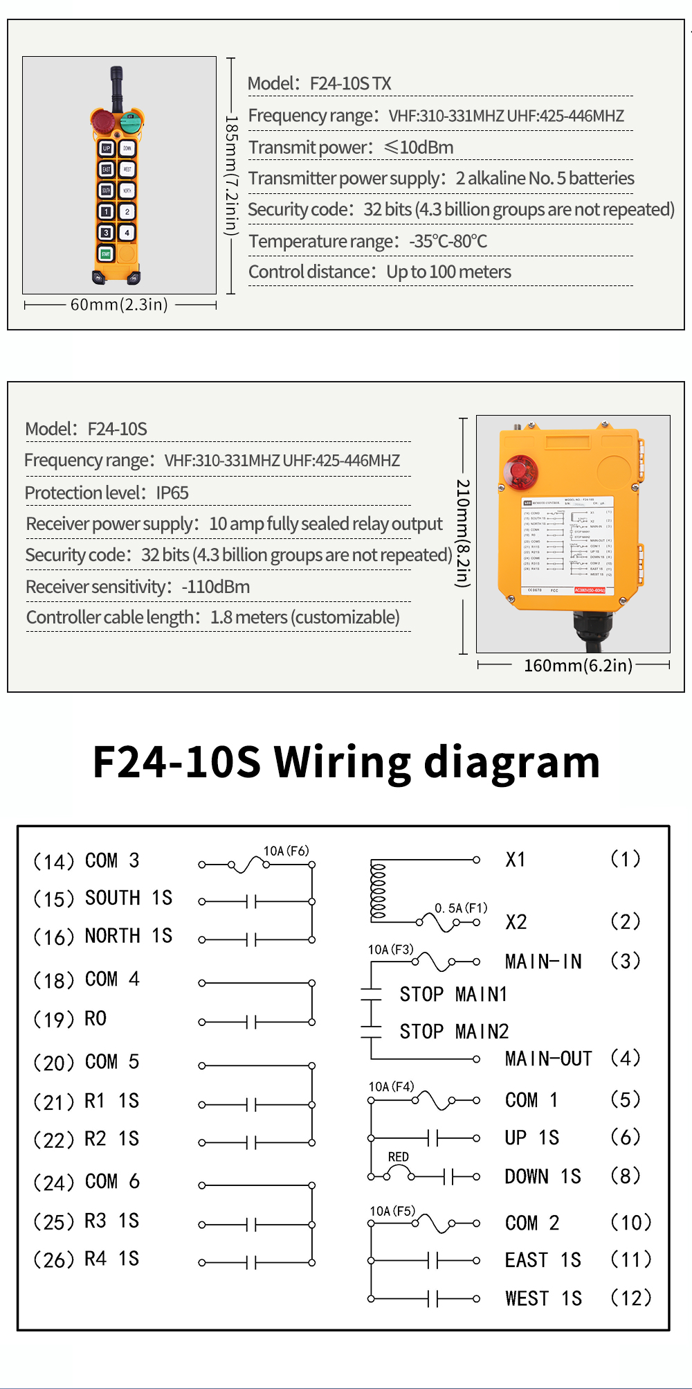 F24-10S LCC 详情页 (5) F24-10S LCC Cables (4) F24-10S LCC Cables (5)