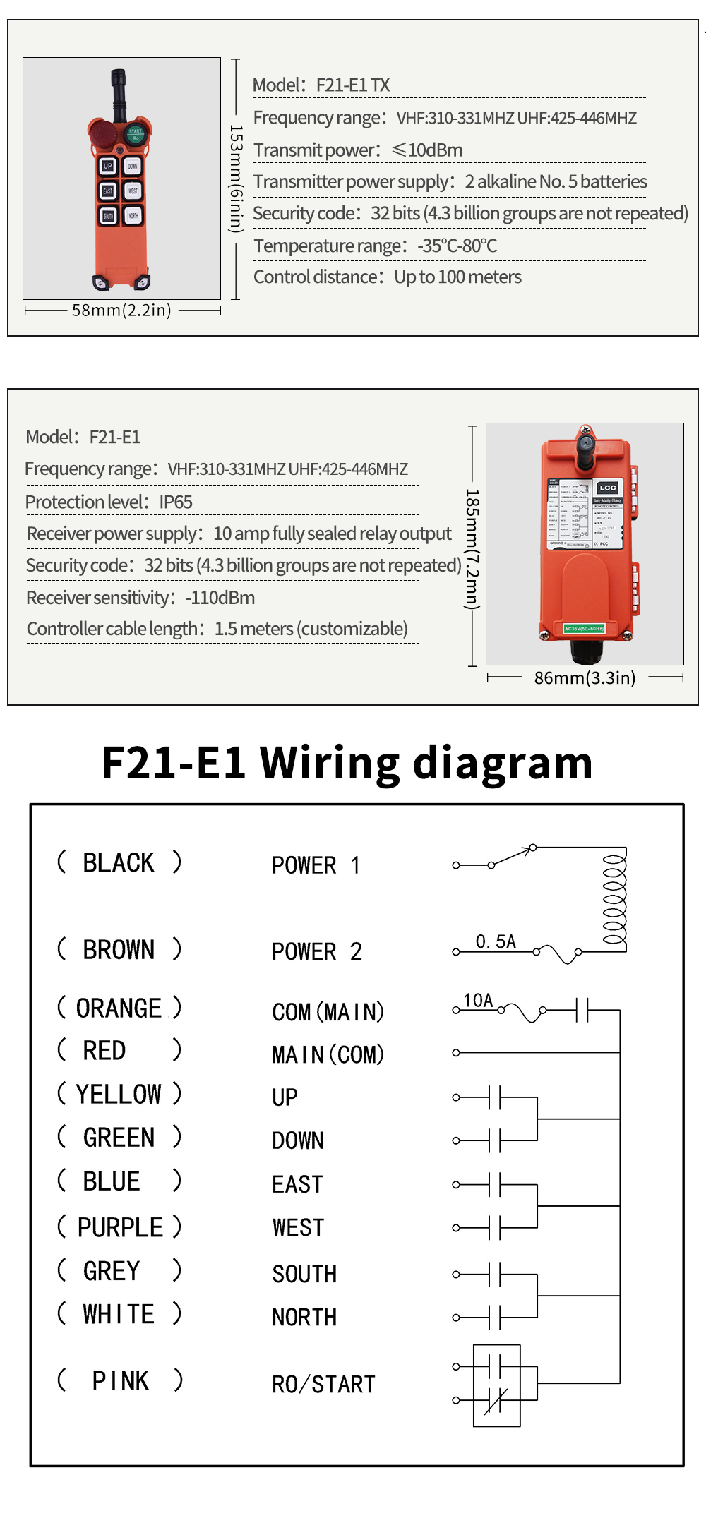 F21-E1 LCC 详情页 (5) Cables