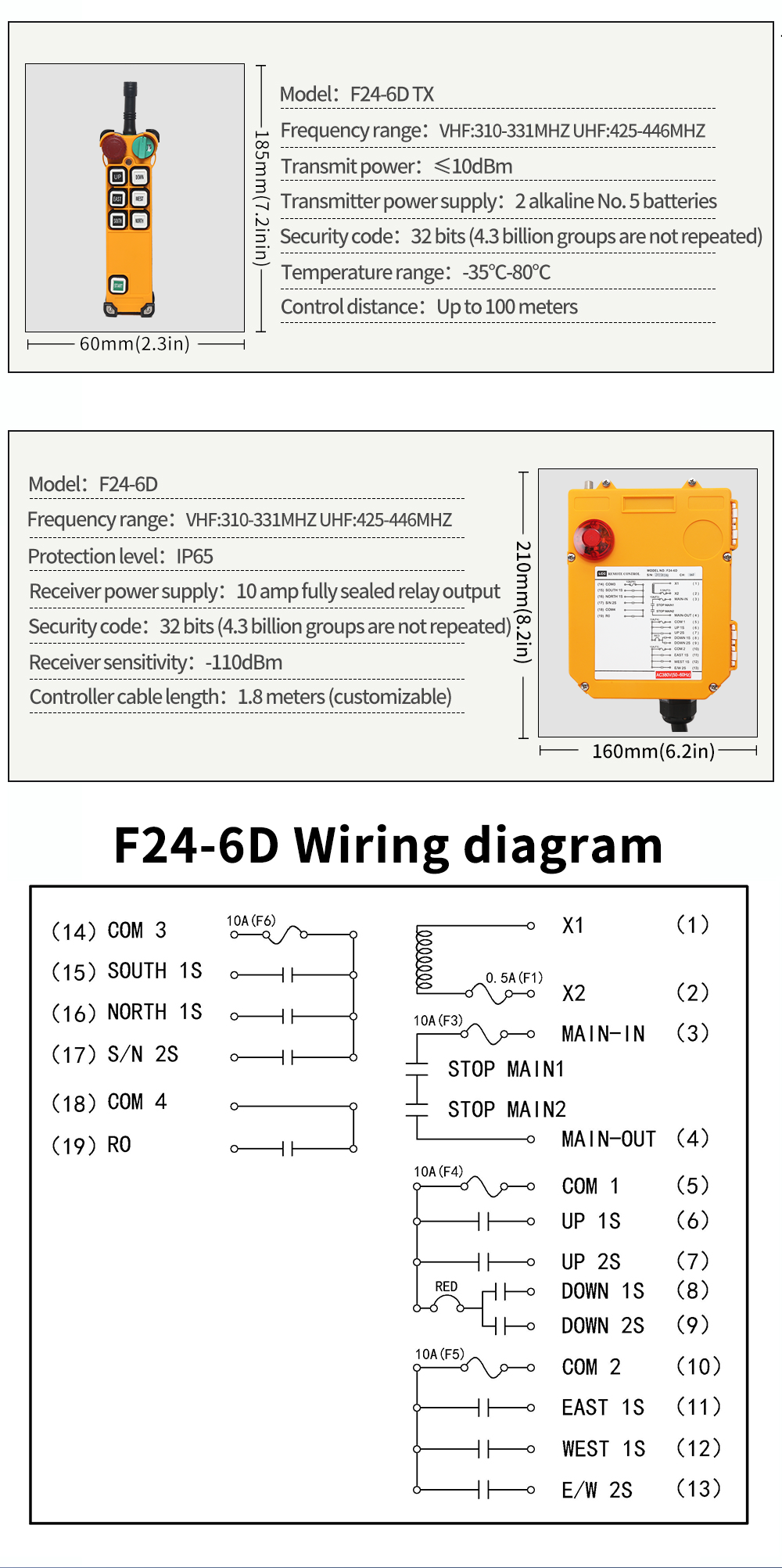 F24-6D LCC 详情页 (5) F24-6D LCC Cables (2) F24-6D LCC Cables (5)