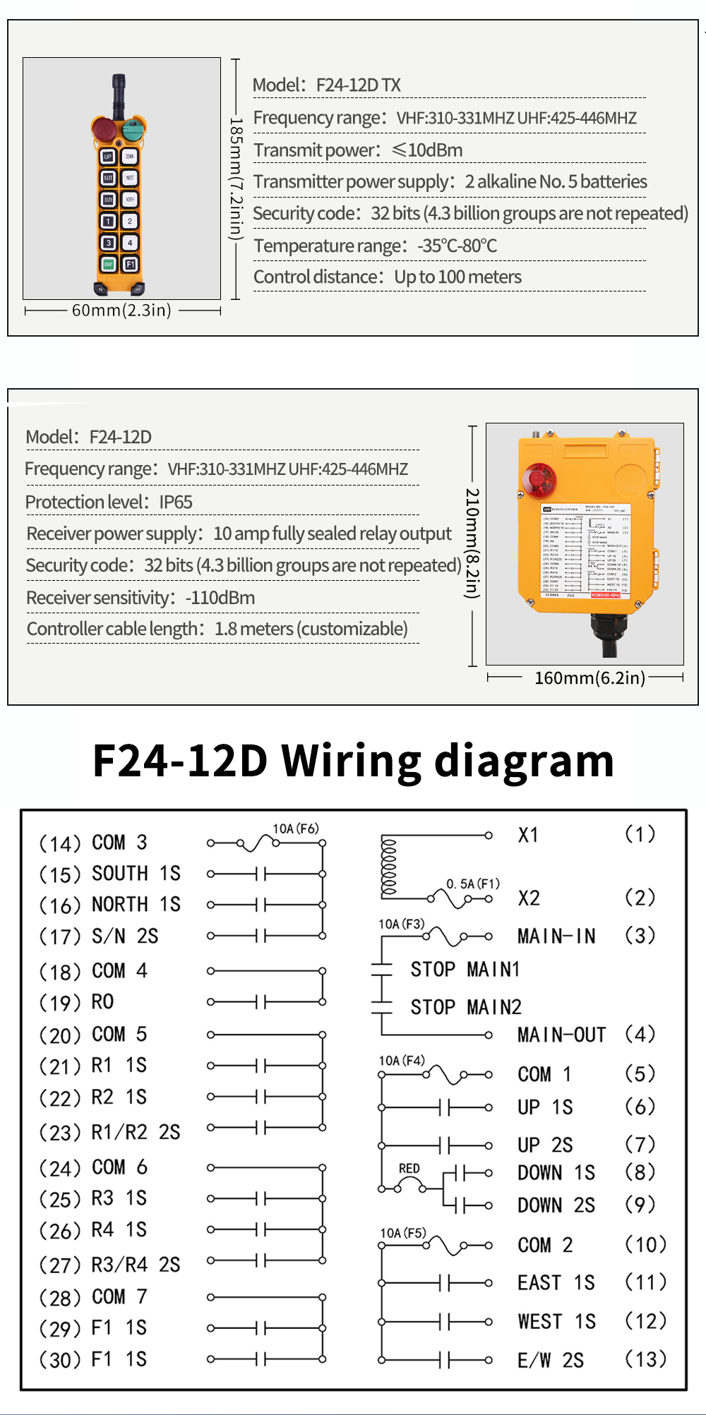 F24-12D LCC 详情页 (5) F24-12D LCC Cables (4) F24-12D LCC Cables (5)