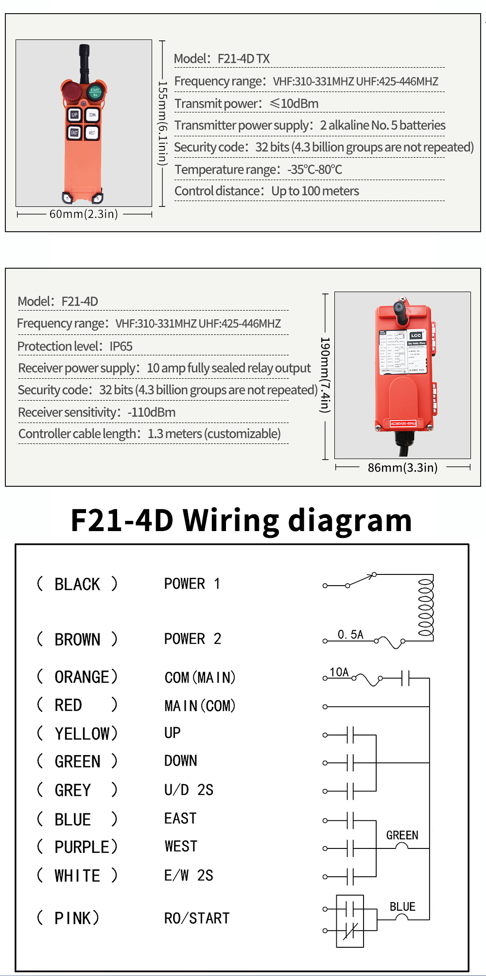 F21-4D LCC 详情页 (4) LCC Cables (4)