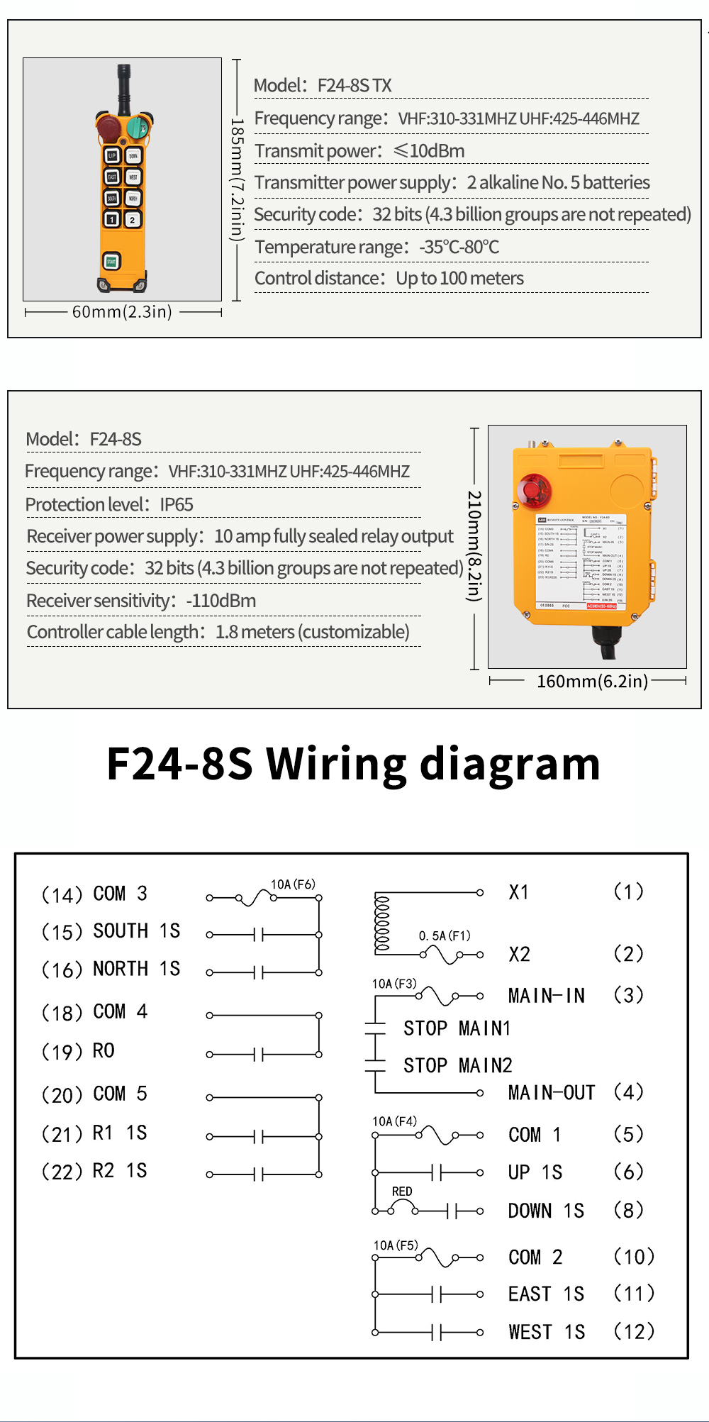 F24-8S LCC 详情页 (5) LCC Cables (5)