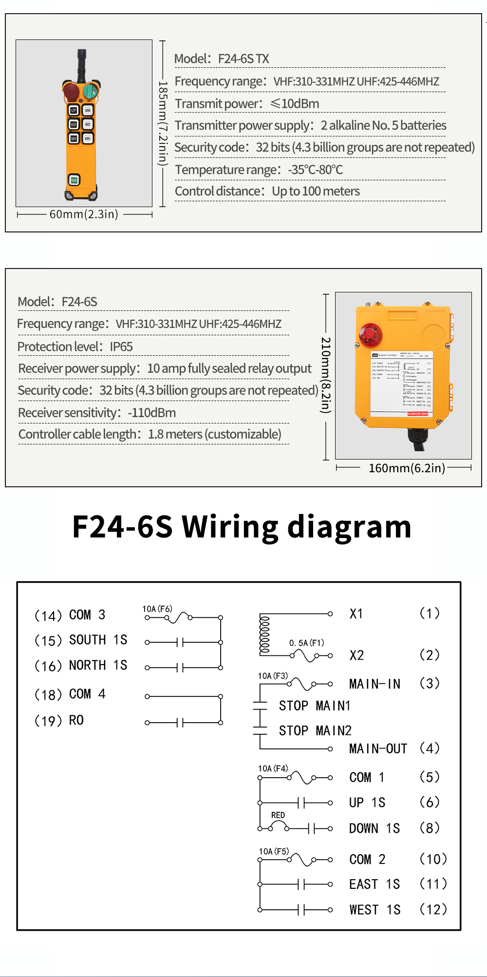 F24-6S LCC 详情页 (5) LCC Cables (5)