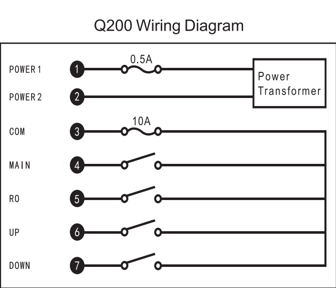 Receptor transmisor inalámbrico de radio de grúa de elevación de cola industrial Q200