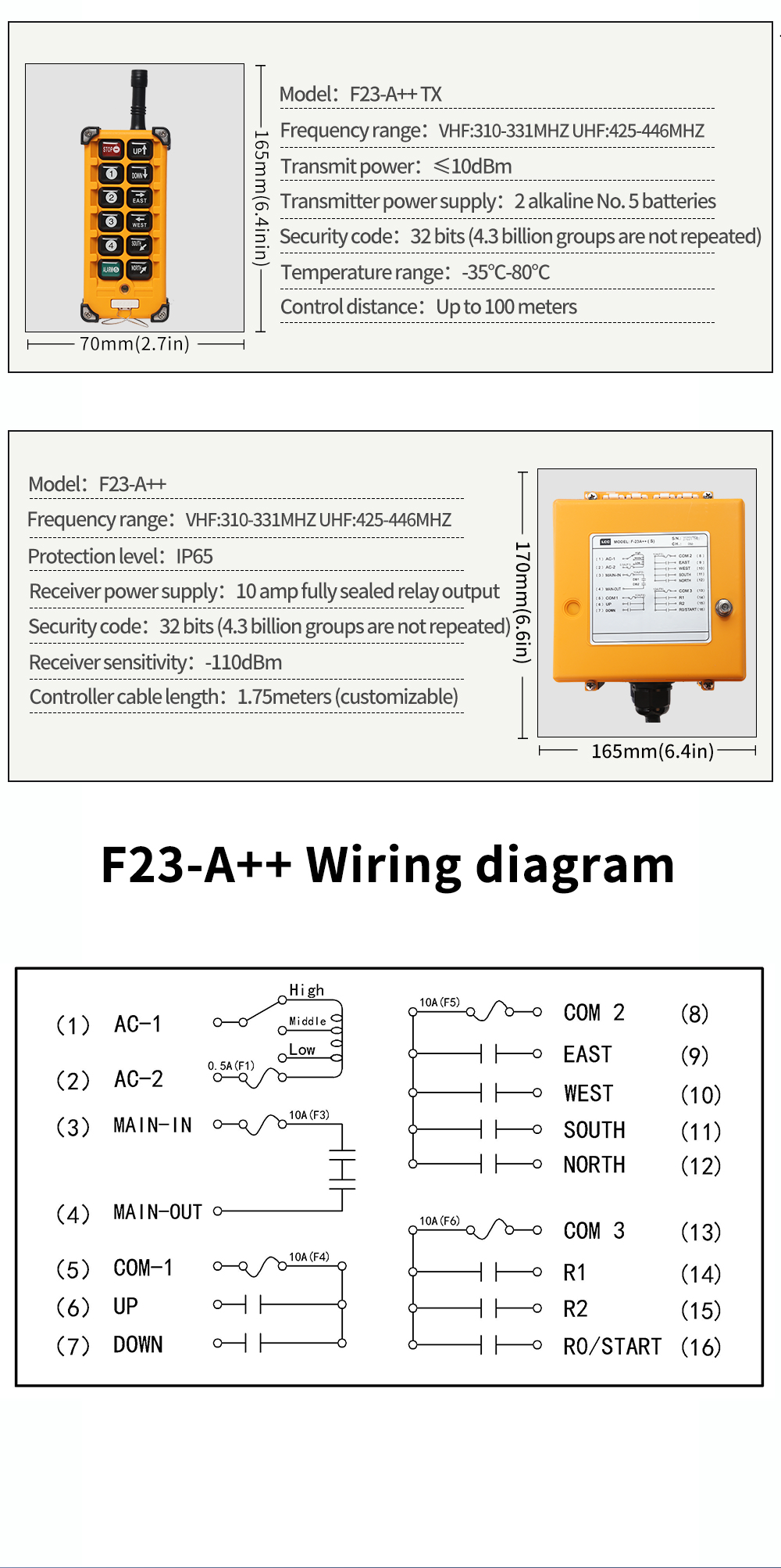 F23-A++ LCC Cables (5) 