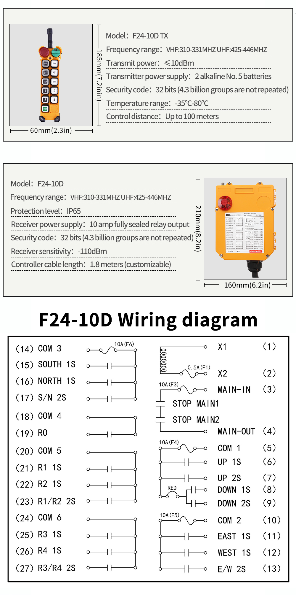 F24-10D LCC Cables (3) 