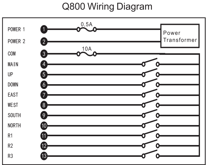Q800 Control remoto inalámbrico por radio de grúa industrial Rf de 8 canales para grúas elevadoras