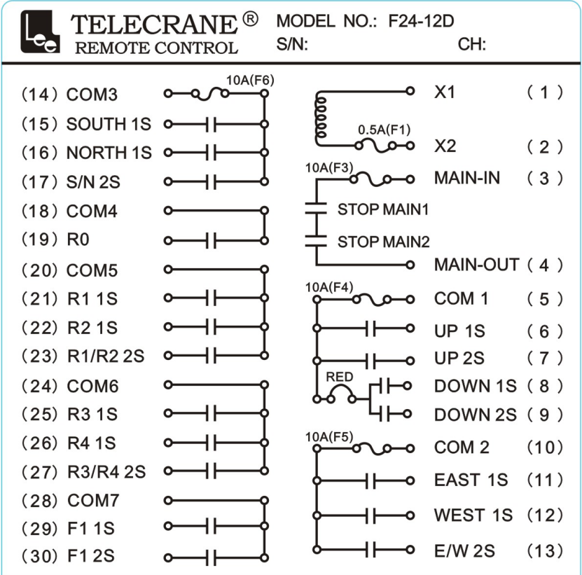 F24-12D Telecrane 12 teclas 433 mhz Transmisor inalámbrico Receptor Grúa Radio Control remoto