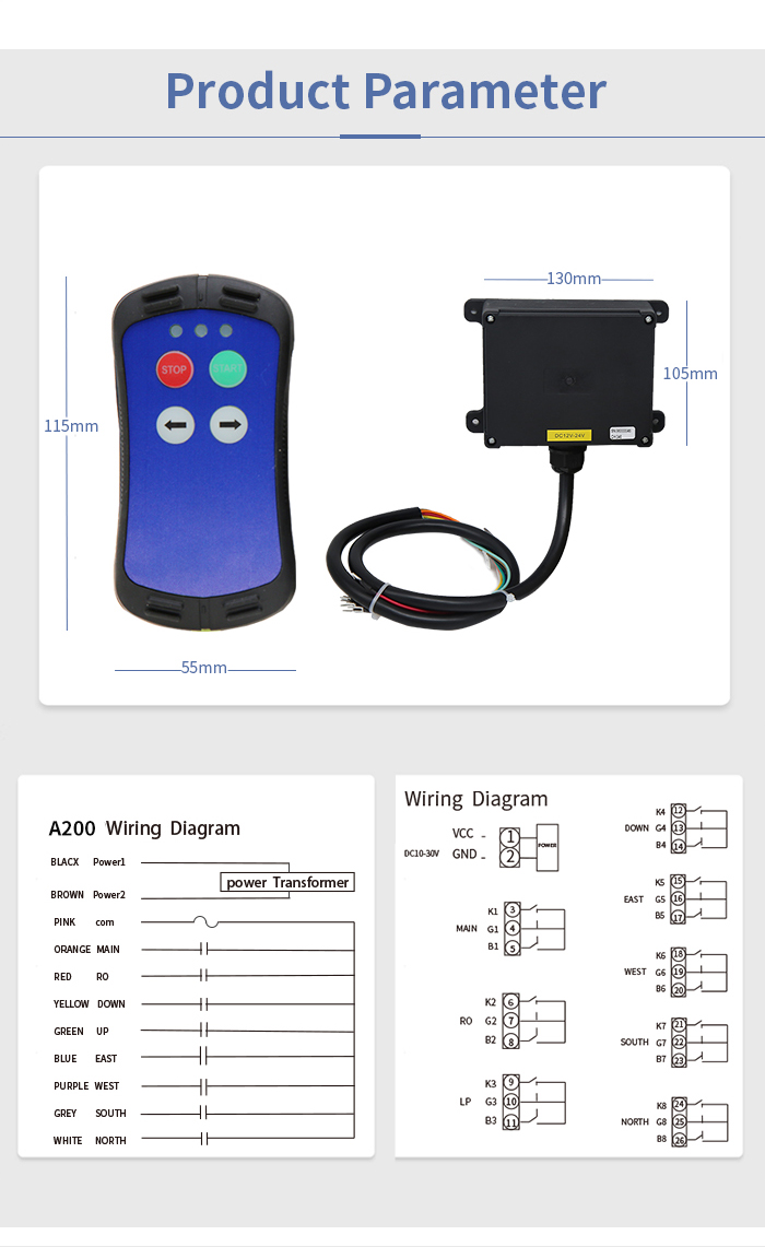 A200 英文版详情页定 5 