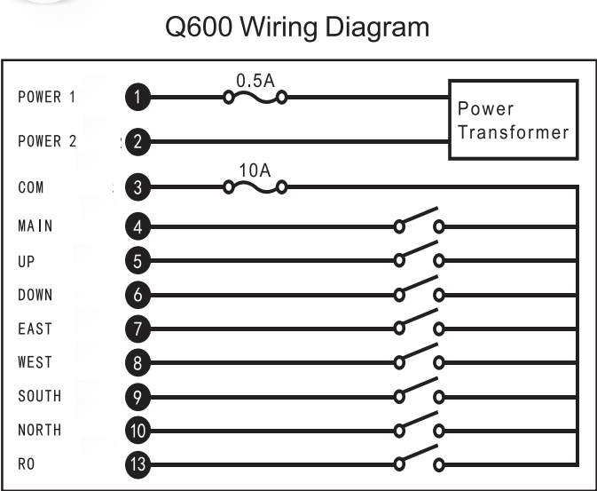 Q600 Control remoto por radio industrial de 6 botones para polipasto de grúa