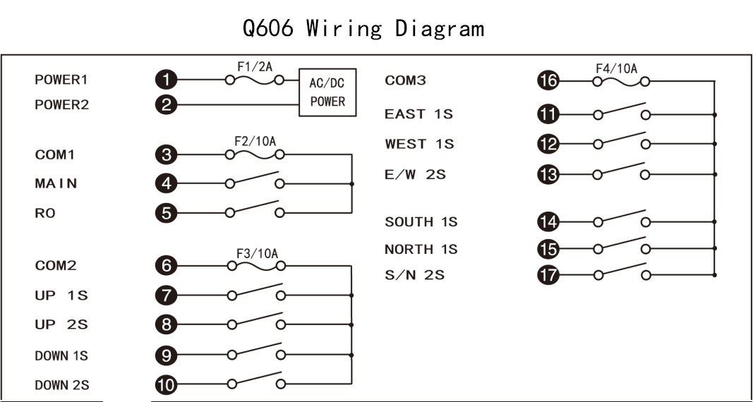Q606 Control remoto inalámbrico del mecanismo de viaje de los colgantes del botón de la grúa
